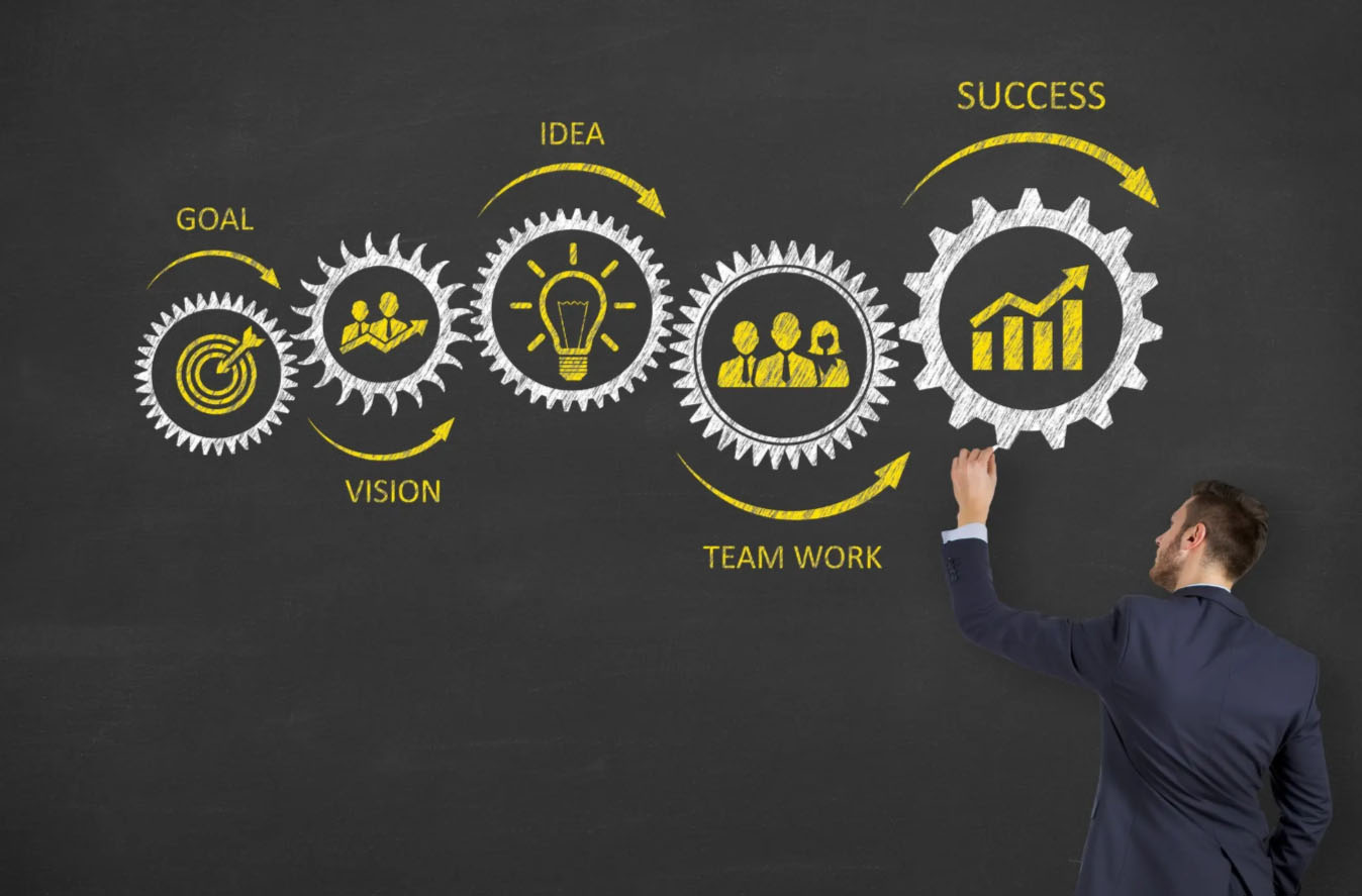 The Future of Procurement: How Innovation Drives Business Success